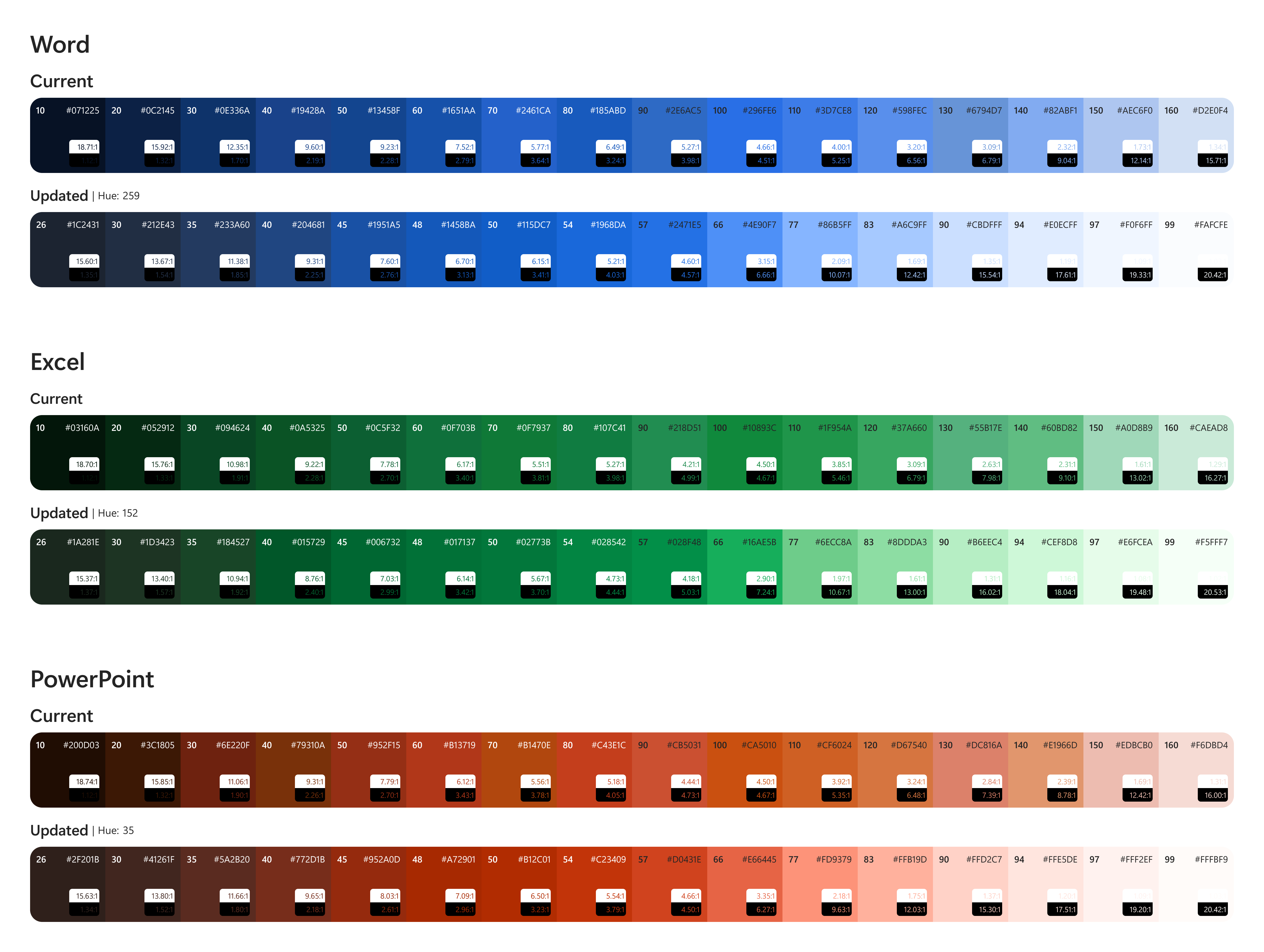 Color ramp diagram showing OKLCH-derived steps across multiple hue families, each step mathematically related to its neighbors with consistent perceptual distance