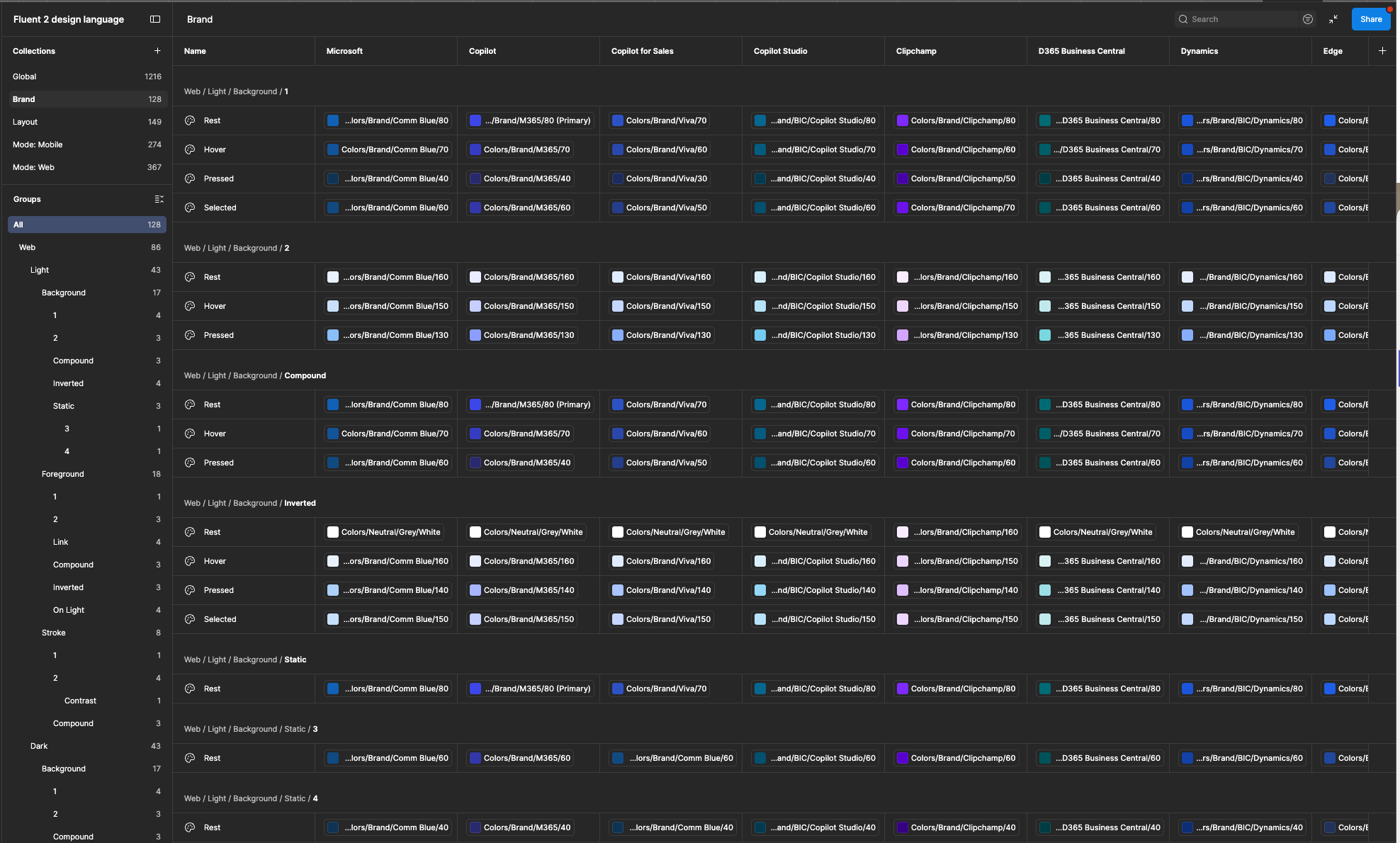 Figma Variables panel showing Brand — columns for Microsoft, Copilot, Copilot for News, Copilot Studio, Clipchamp, O365 Business Central, Dynamics, and Edge, each with their own brand color values