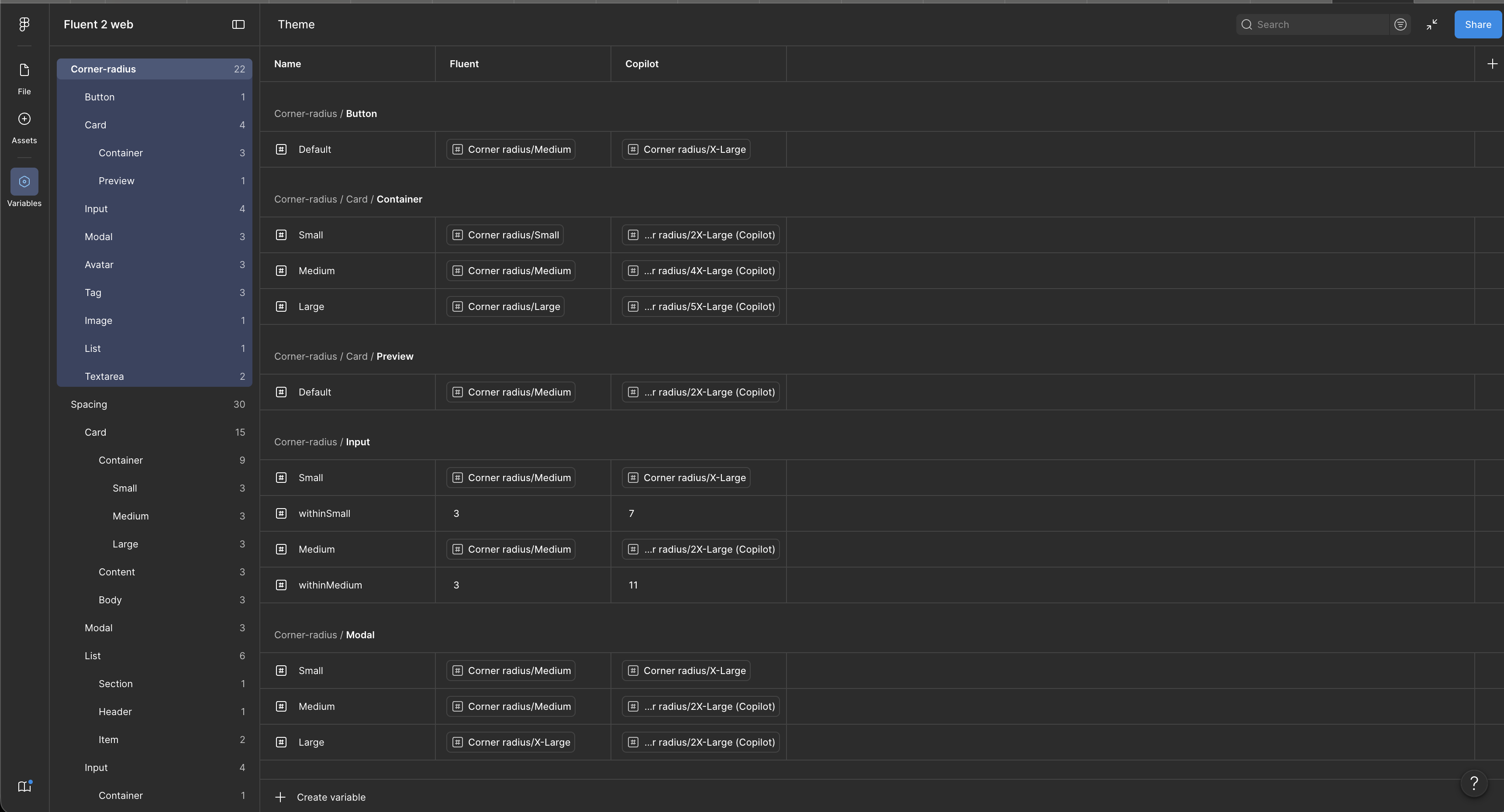 Figma Variables panel showing Corner-radius — Fluent column vs Copilot column: Button, Card, Input, and Modal components all shift to larger radius values in Copilot mode