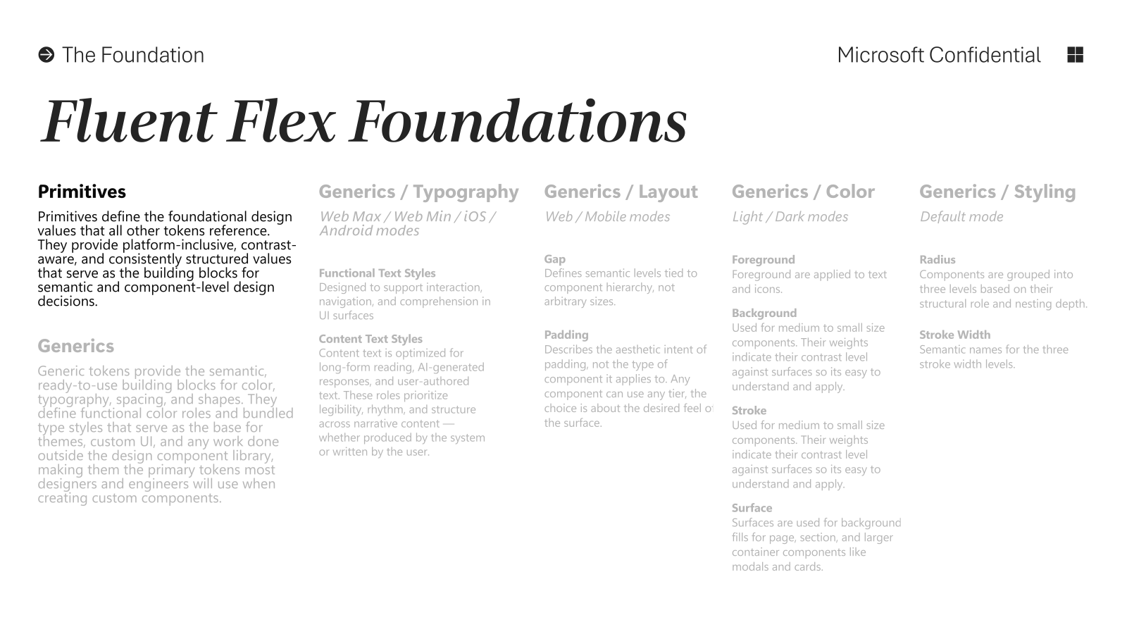 Fluent Flex Foundations — Primitives and Generics: Typography, Layout, Color, and Styling