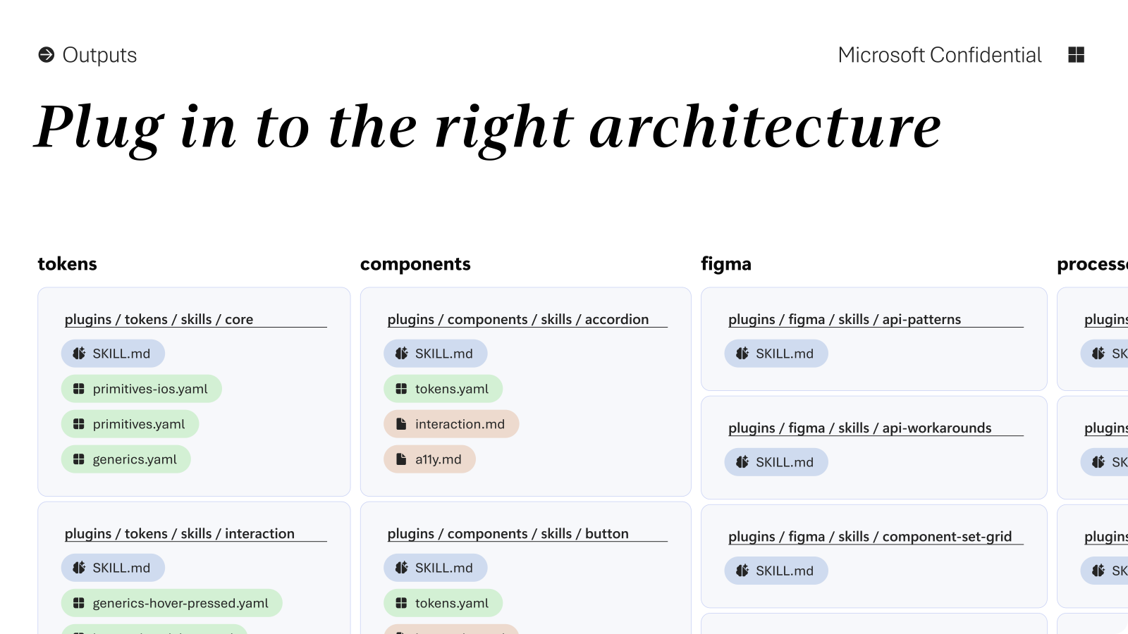 Plug in to the right architecture — tokens, components, figma, processes plugin structure