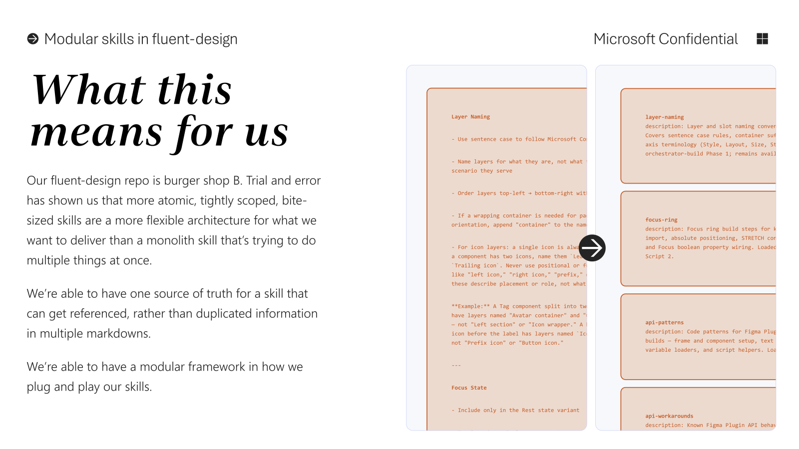What this means for us — fluent-design repo is burger shop B, showing SKILL.md cards