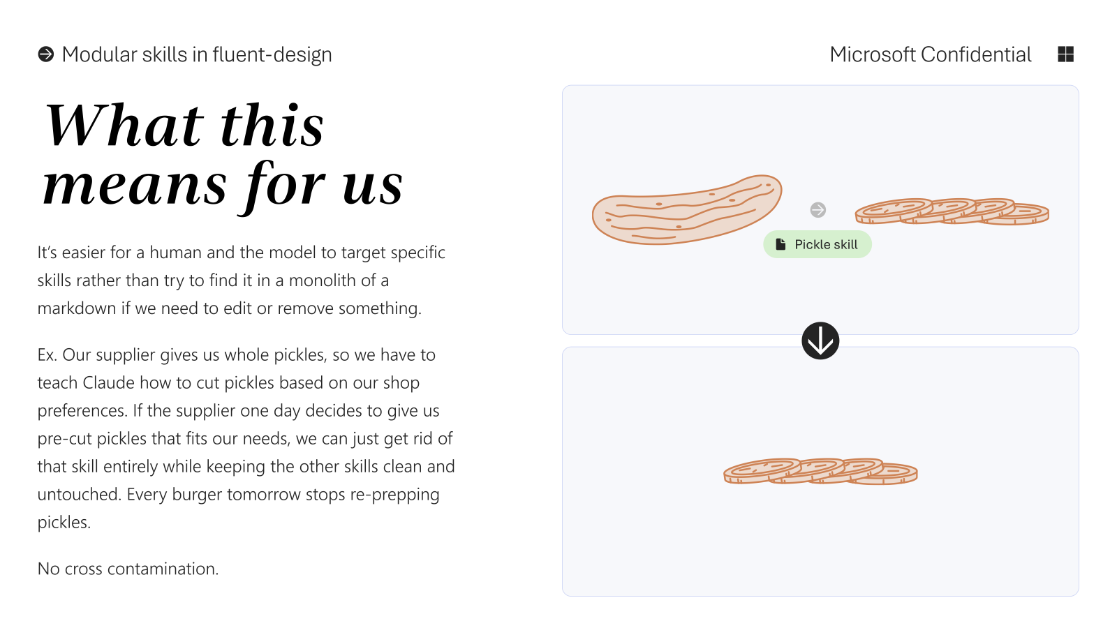 What this means for us — pickle skill analogy for removing a tightly scoped skill without cross-contamination