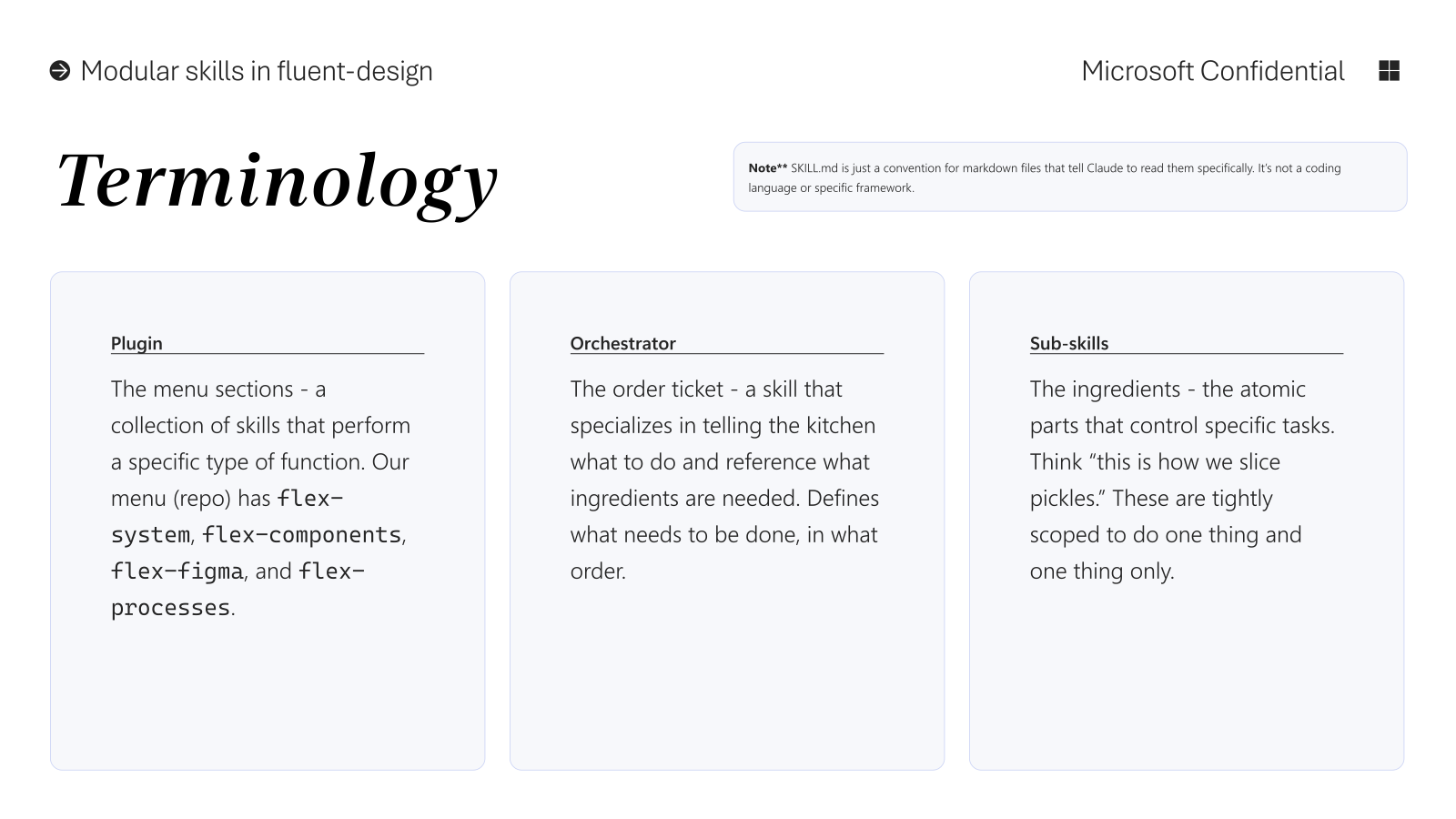 Terminology: Plugin (menu sections), Orchestrator (order ticket), Sub-skills (ingredients)