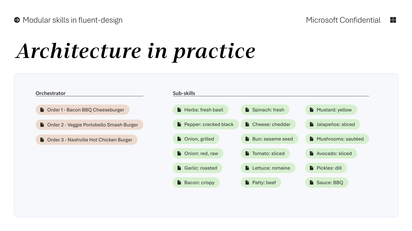 Architecture in practice — Orchestrator orders mapped to sub-skills