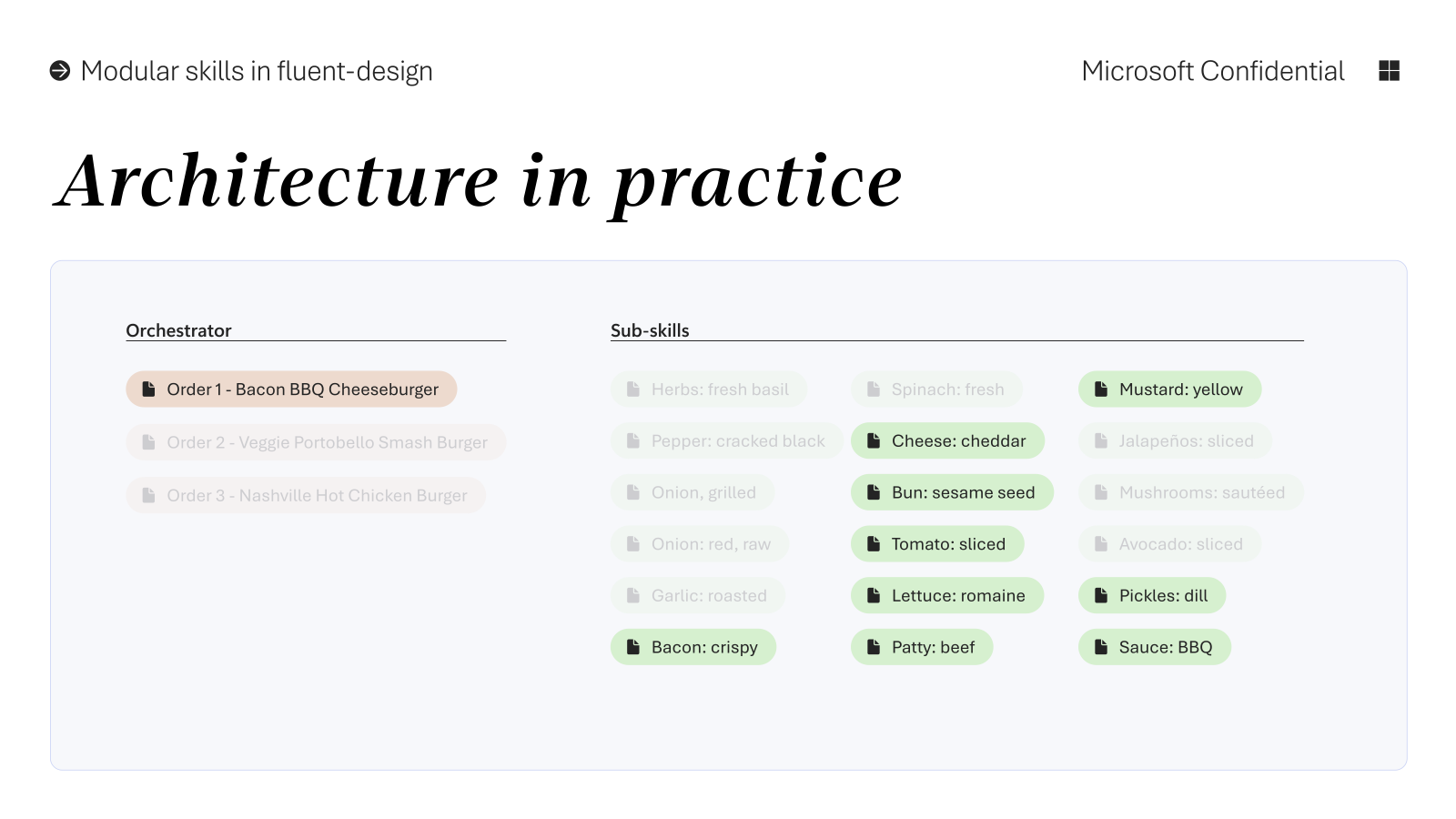 Architecture in practice — Bacon BBQ Cheeseburger order with highlighted sub-skills