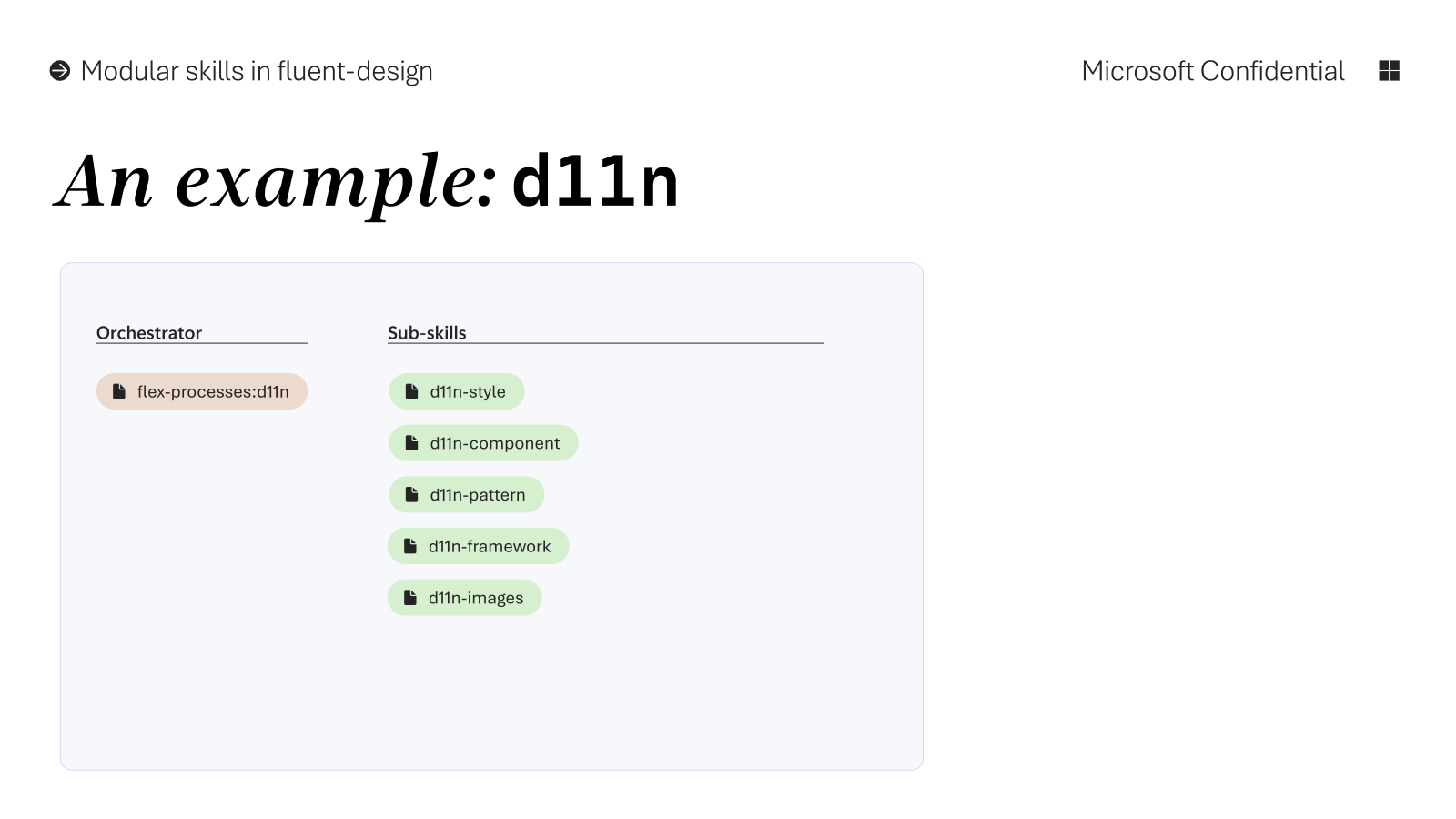 An example: d11n — flex-processes:d11n orchestrator with d11n-style, d11n-component, d11n-pattern sub-skills
