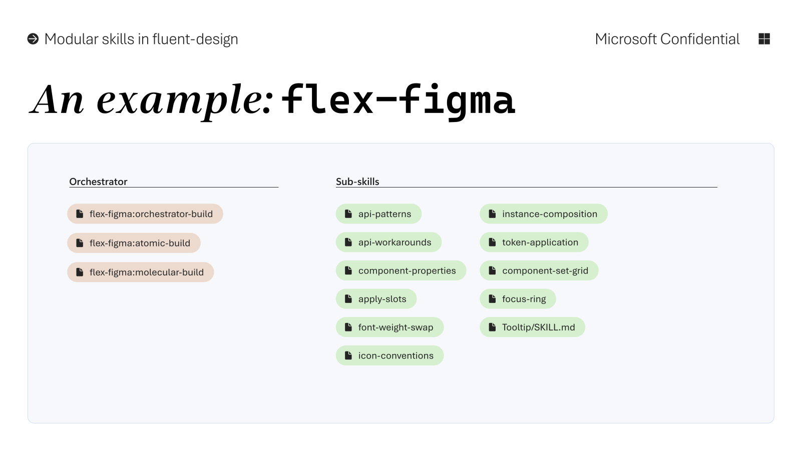 An example: flex-figma — orchestrator-build, atomic-build, molecular-build with sub-skills