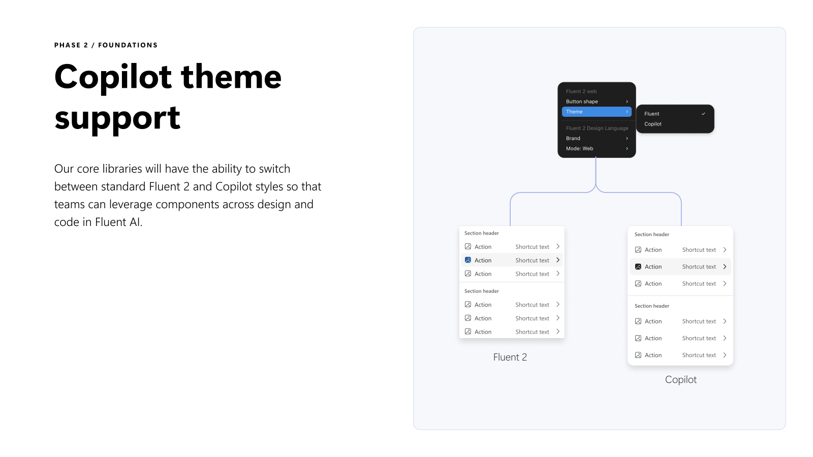Copilot theme support — switching between standard Fluent 2 and Copilot styles at the library level