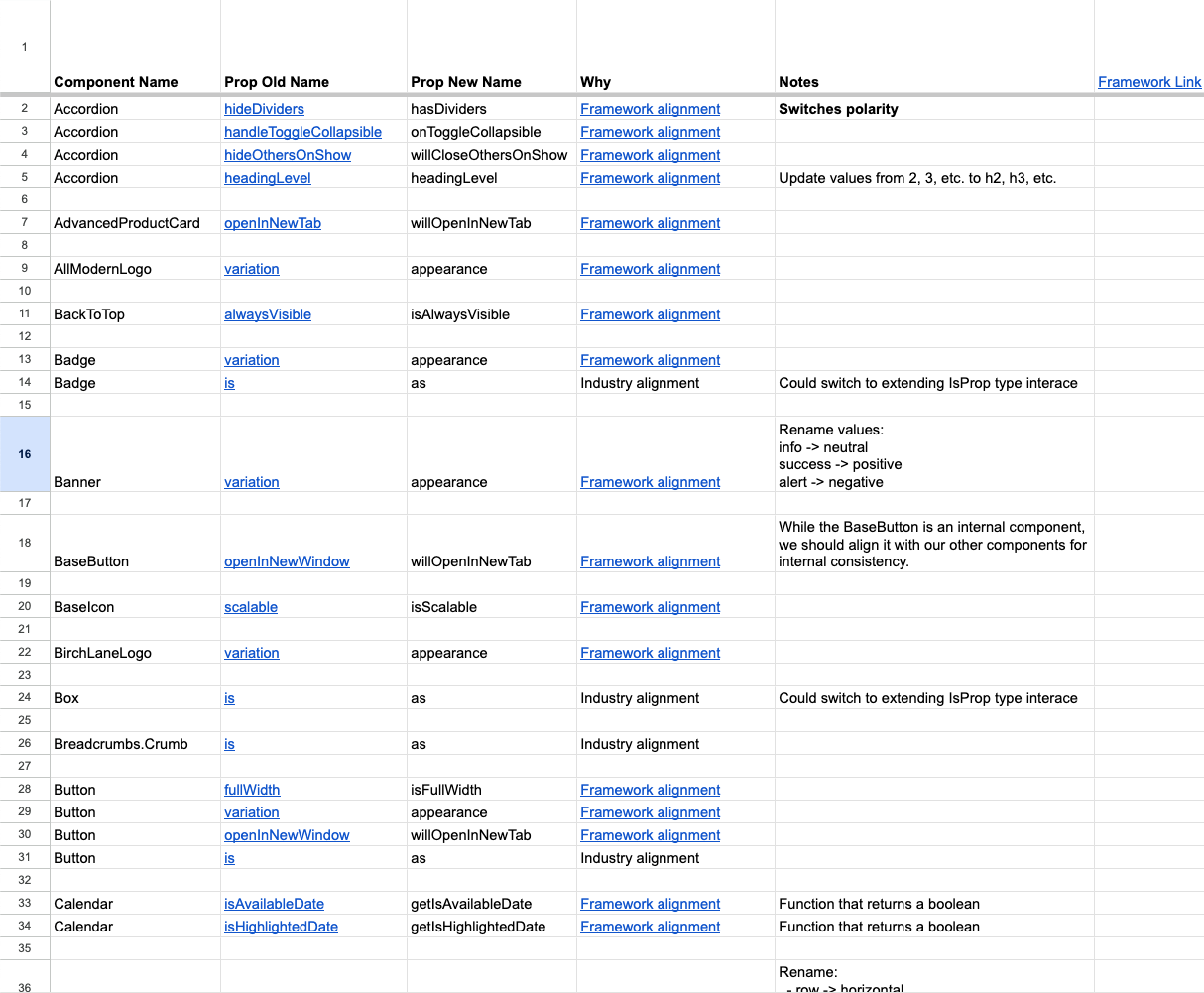 Detailed migration table showing component name, old prop name, new prop name, rationale, and framework link