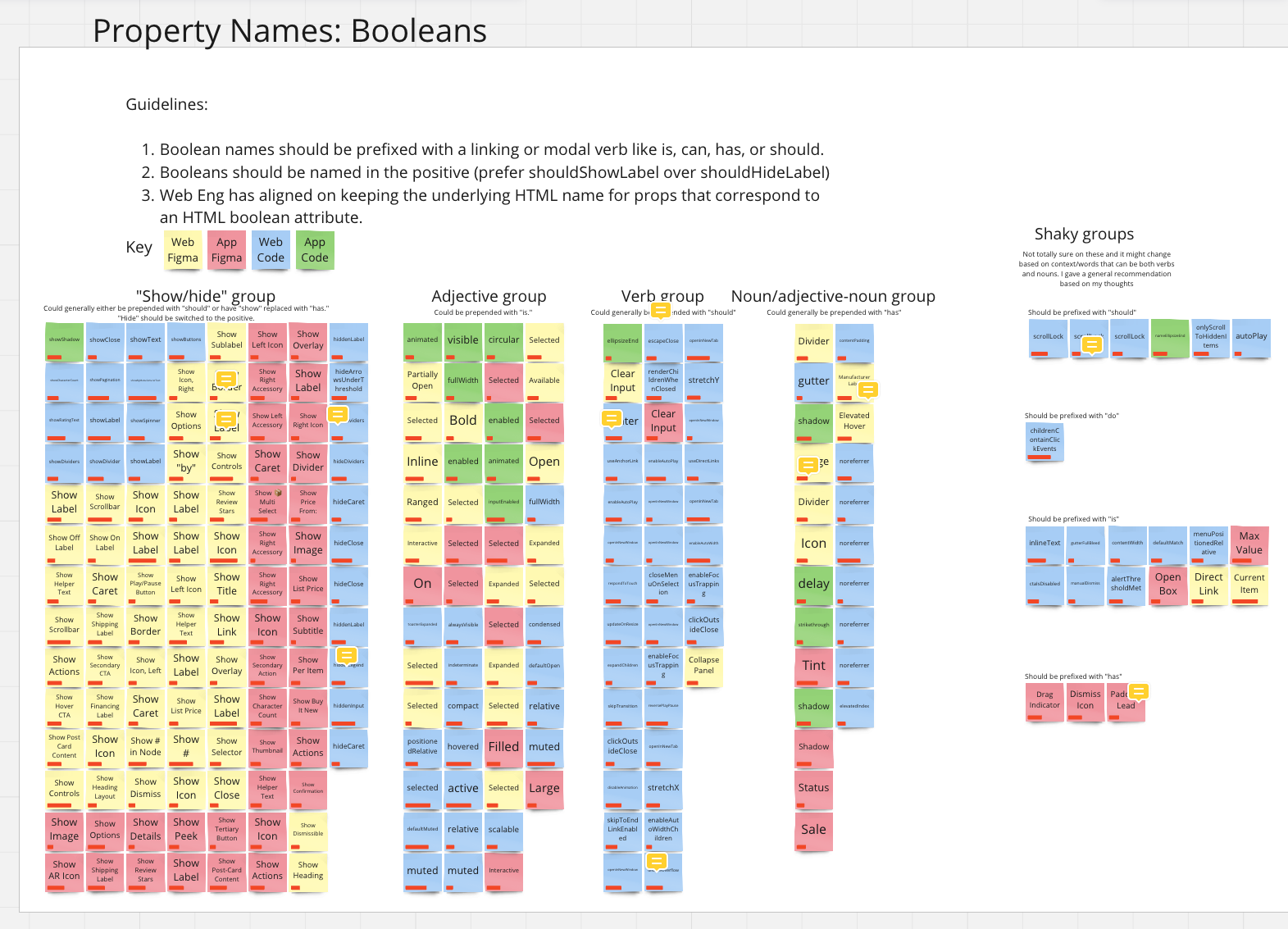 Affinity diagram grouping all boolean properties across Homebase into Show/hide, Adjective, Verb, and Noun/adjective-noun groups