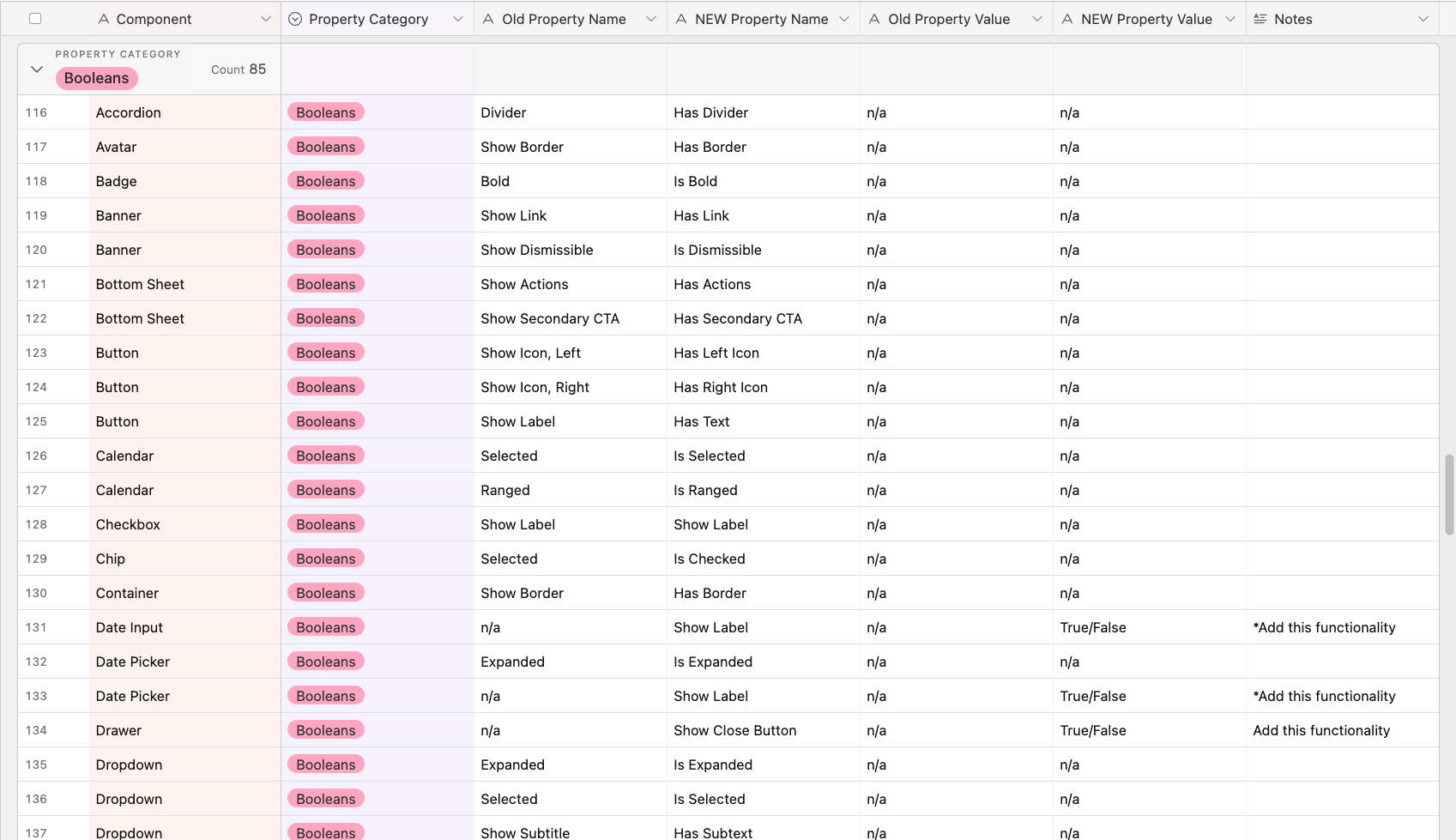 Spreadsheet mapping each component's old boolean property name to the new standardized name, with counts by category