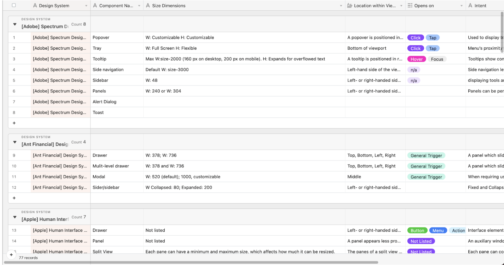 Detailed spreadsheet with columns for Design System, Component Name, Size Dimensions, Location within viewport, Opens on, and Intent — showing specific pixel widths and behaviors for drawer and panel components across systems like Adobe Spectrum, Ant Financial, and Apple HIG