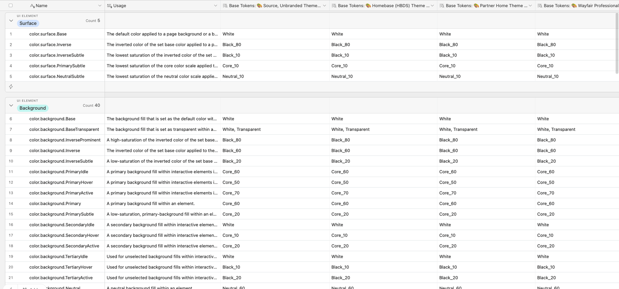 Airtable table showing the full semantic variable list with UI Element, Usage, and Base Token mappings per theme across Surface, Background, and other categories