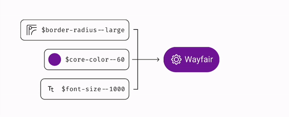 Animated demonstration of theme switching across Homebase — components updating in real time as the active theme changes between Wayfair brands